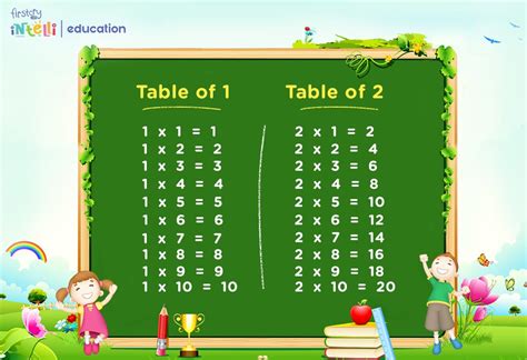 Table 1 .